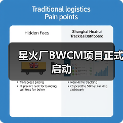 星火厂BWCM项目正式启动(图2) 星火厂BWCM项目正式启动(图2)