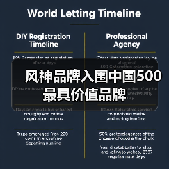 风神品牌入围中国500最具价值品牌(图2) 风神品牌入围中国500最具价值品牌(图2)