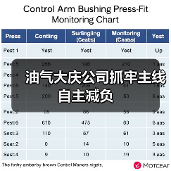 油气大庆公司抓牢主线自主减负(图1) 油气大庆公司抓牢主线自主减负(图1)