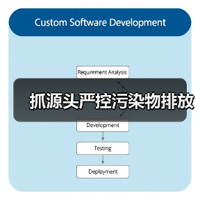 抓源头严控污染物排放（图2）