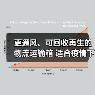 更通风、可回收再生的物流运输箱 适合疫情下的新电商零售模式(图4) 更通风、可回收再生的物流运输箱 适合疫情下的新电商零售模式(图4)