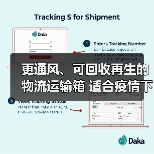 更通风、可回收再生的物流运输箱 适合疫情下的新电商零售模式(图2) 更通风、可回收再生的物流运输箱 适合疫情下的新电商零售模式(图2)