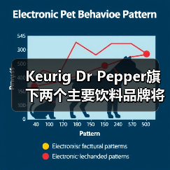 Keurig Dr Pepper旗下两个主要饮料品牌将换上再生塑料瓶(图2) Keurig Dr Pepper旗下两个主要饮料品牌将换上再生塑料瓶(图2)
