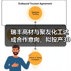 瑞丰高材与聚友化工达成合作意向,拟投产30万吨/年PBAT项目(图3) 瑞丰高材与聚友化工达成合作意向,拟投产30万吨/年PBAT项目(图3)