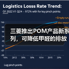三菱推出POM产品新系列,可降低甲醛的排放(图1) 三菱推出POM产品新系列,可降低甲醛的排放(图1)