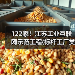 122家！江苏工业互联网示范工程(标杆工厂类)拟认定名单（图3）