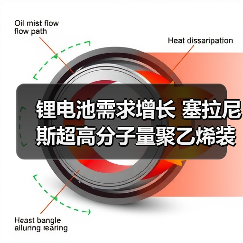 锂电池需求增长 塞拉尼斯超高分子量聚乙烯装置扩产（图1）