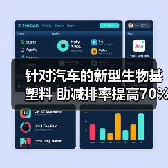 针对汽车的新型生物基塑料 助减排率提高70%（图4）