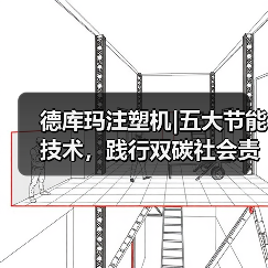 德库玛注塑机|五大节能技术,践行双碳社会责任(图1) 德库玛注塑机|五大节能技术,践行双碳社会责任(图1)