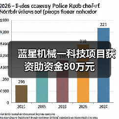 蓝星机械一科技项目获资助资金80万元(图1) 蓝星机械一科技项目获资助资金80万元(图1)