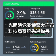 光明院党委荣获大连市科技局系统先进称号(图1) 光明院党委荣获大连市科技局系统先进称号(图1)