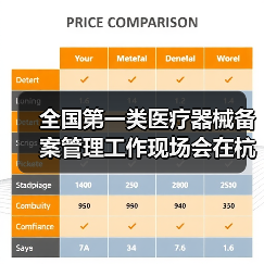 全国第一类医疗器械备案管理工作现场会在杭州召开(图3) 全国第一类医疗器械备案管理工作现场会在杭州召开(图3)