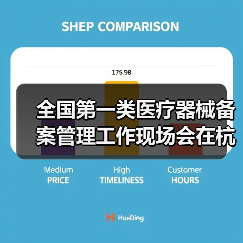全国第一类医疗器械备案管理工作现场会在杭州召开（图4）