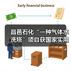 昌邑石化“一种气体水洗塔”项目获国家实用新型专利(图1) 昌邑石化“一种气体水洗塔”项目获国家实用新型专利(图1)
