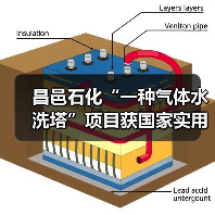 昌邑石化“一种气体水洗塔”项目获国家实用新型专利(图3) 昌邑石化“一种气体水洗塔”项目获国家实用新型专利(图3)