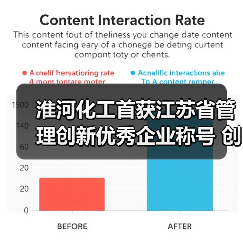 淮河化工首获江苏省管理创新优秀企业称号 创新战略驱动高质量发展(图1) 淮河化工首获江苏省管理创新优秀企业称号 创新战略驱动高质量发展(图1)