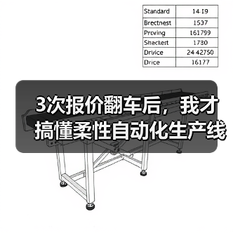 3次报价翻车后,我才搞懂柔性自动化生产线是什么(图2) 3次报价翻车后,我才搞懂柔性自动化生产线是什么(图2)