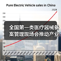 全国第一类医疗器械备案管理现场会推动产业规范发展(图3) 全国第一类医疗器械备案管理现场会推动产业规范发展(图3)