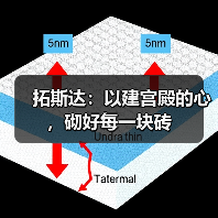 拓斯达：以建宫殿的心，砌好每一块砖（图4）
