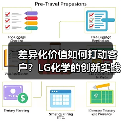差异化价值如何打动客户?LG化学的创新实践(图2) 差异化价值如何打动客户?LG化学的创新实践(图2)