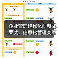 企业管理现代化创新成果奖，信息化管理变革获省级二等奖（图4）