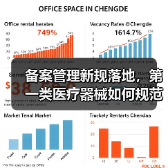 备案管理新规落地,第一类医疗器械如何规范发展?(图1) 备案管理新规落地,第一类医疗器械如何规范发展?(图1)