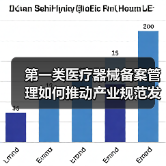 第一类医疗器械备案管理如何推动产业规范发展?(图3) 第一类医疗器械备案管理如何推动产业规范发展?(图3)
