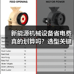 新能源机械设备省电费真的划算吗?选型关键三要素揭秘(图2) 新能源机械设备省电费真的划算吗?选型关键三要素揭秘(图2)