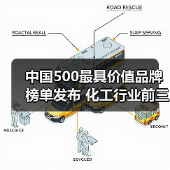 中国500最具价值品牌榜单发布 化工行业前三品牌实力分析（图3）