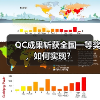 QC成果斩获全国一等奖,如何实现?(图1) QC成果斩获全国一等奖,如何实现?(图1)