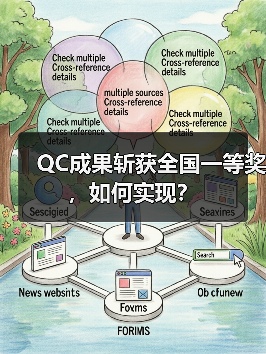QC成果斩获全国一等奖,如何实现?(图4) QC成果斩获全国一等奖,如何实现?(图4)