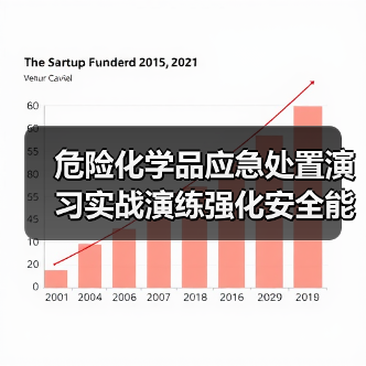 危险化学品应急处置演习实战演练强化安全能力（图3）