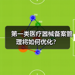 第一类医疗器械备案管理将如何优化?(图4) 第一类医疗器械备案管理将如何优化?(图4)