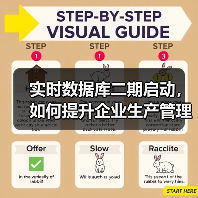 实时数据库二期启动,如何提升企业生产管理智能化?(图1) 实时数据库二期启动,如何提升企业生产管理智能化?(图1)