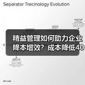 精益管理如何助力企业降本增效?成本降低400万的实战经验(图4) 精益管理如何助力企业降本增效?成本降低400万的实战经验(图4)