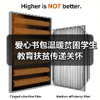 爱心书包温暖贫困学生 教育扶贫传递关怀（图2）