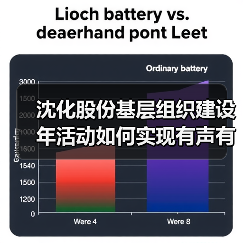 沈化股份基层组织建设年活动如何实现有声有色？（图4）