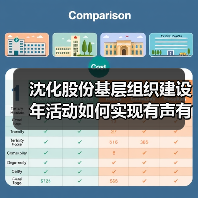 沈化股份基层组织建设年活动如何实现有声有色？（图3）