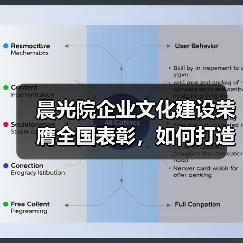 晨光院企业文化建设荣膺全国表彰，如何打造持续发展的文化动力？（图2）