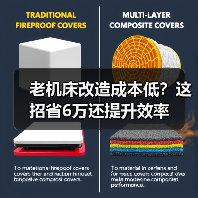 老机床改造成本低？这招省6万还提升效率（图1）