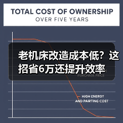 老机床改造成本低？这招省6万还提升效率（图4）