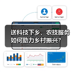 送科技下乡，农技服务如何助力乡村振兴？（图1）