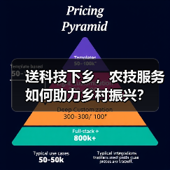送科技下乡，农技服务如何助力乡村振兴？（图4）