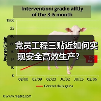 党员工程三贴近如何实现安全高效生产？（图2）