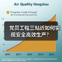 党员工程三贴近如何实现安全高效生产？（图3）