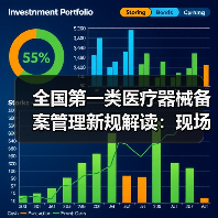 全国第一类医疗器械备案管理新规解读:现场会释放哪些信号?(图4) 全国第一类医疗器械备案管理新规解读:现场会释放哪些信号?(图4)