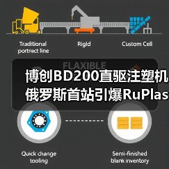 博创BD200直驱注塑机俄罗斯首站引爆RuPlastica展会(图4) 博创BD200直驱注塑机俄罗斯首站引爆RuPlastica展会(图4)