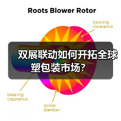 双展联动如何开拓全球塑包装市场?(图3) 双展联动如何开拓全球塑包装市场?(图3)