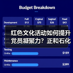 红色文化活动如何提升党员凝聚力?正和石化创新举措显成效(图2) 红色文化活动如何提升党员凝聚力?正和石化创新举措显成效(图2)