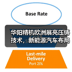 华阳精机欧洲展亮压铸技术，新能源汽车布局引热议（图1）